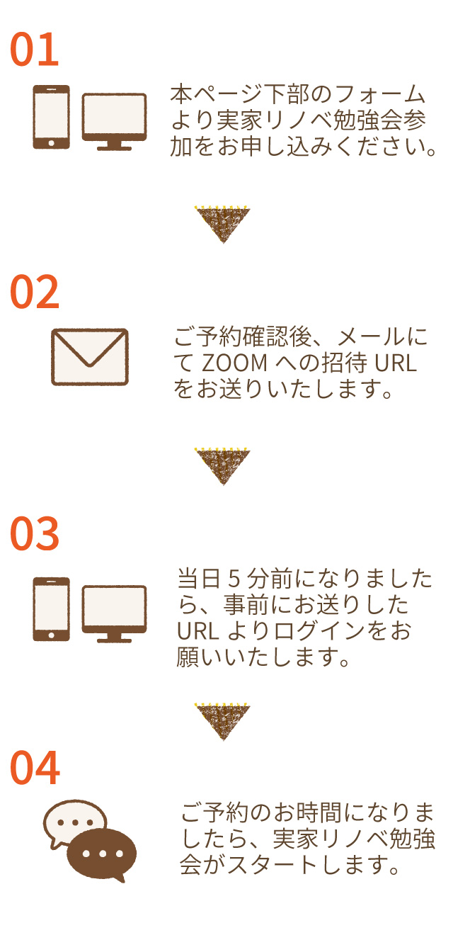 お問い合わせ・資料請求