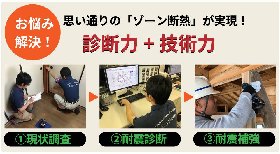 診断力＋技術力